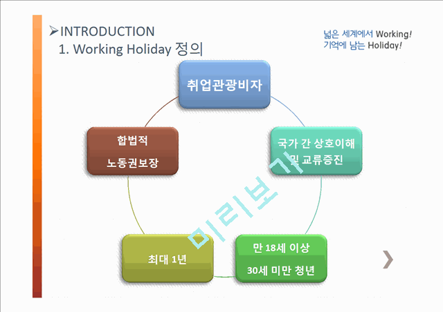 Working Holiday   (4 )